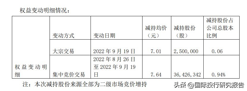 郭广昌持豫园商城多少股份,郭广昌豫园重组完整版