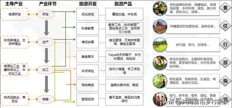 2023年全国乡村振兴优秀案例,乡村振兴典型案例5000字材料