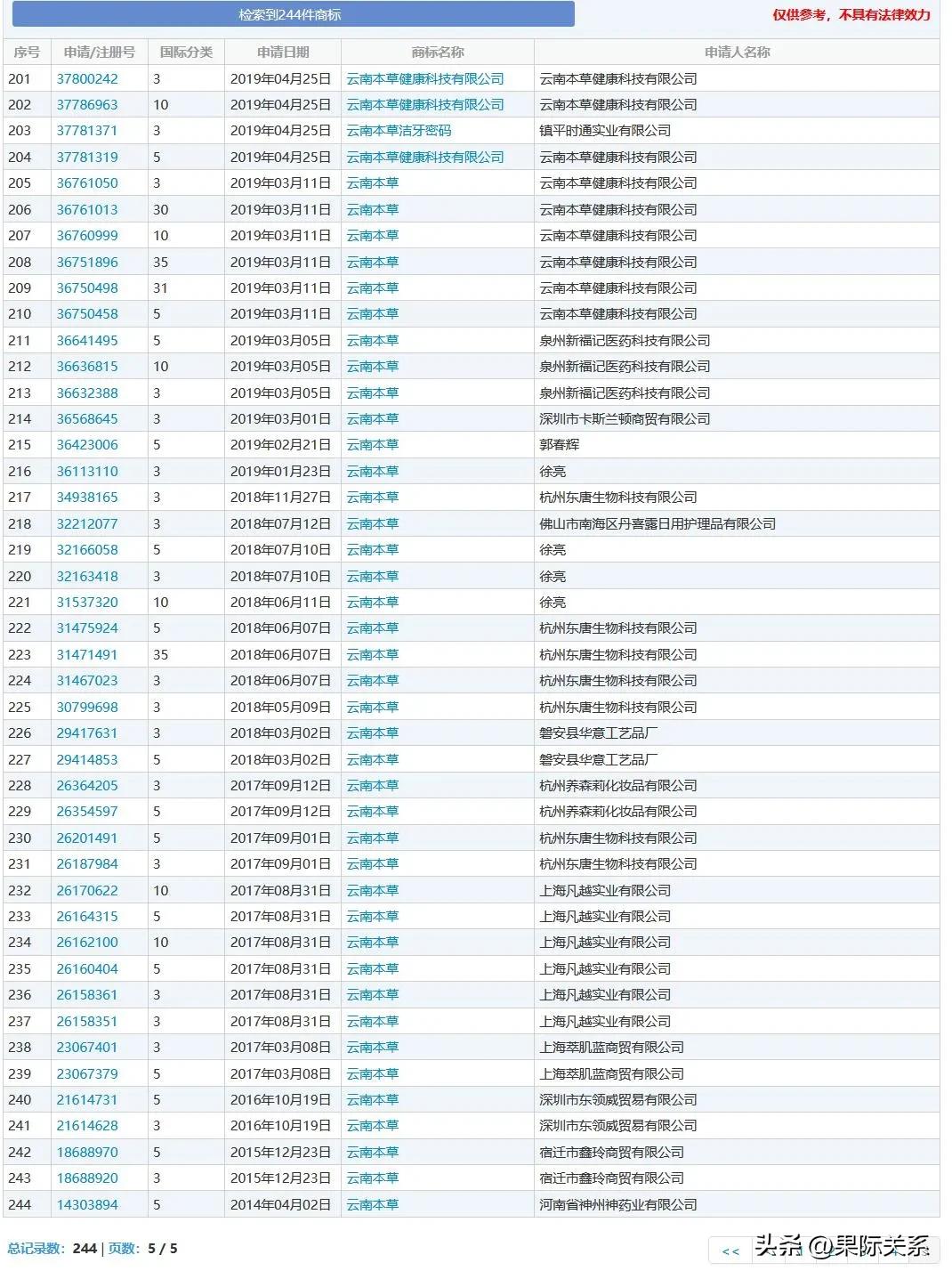 云南本草是假货吗,云南本草到底哪个牌子才是正宗的