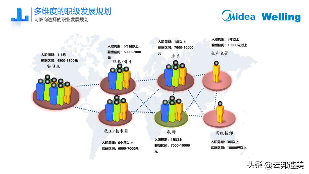 美的威灵校招,美的集团威灵电机招聘