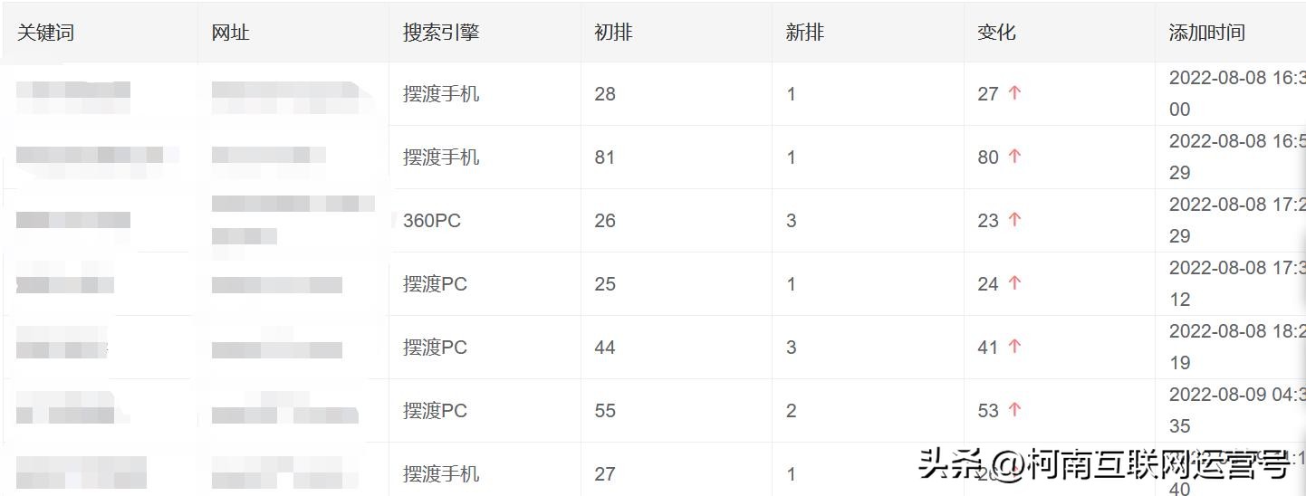 视频号搜索排名怎么看的,视频号长尾词排名