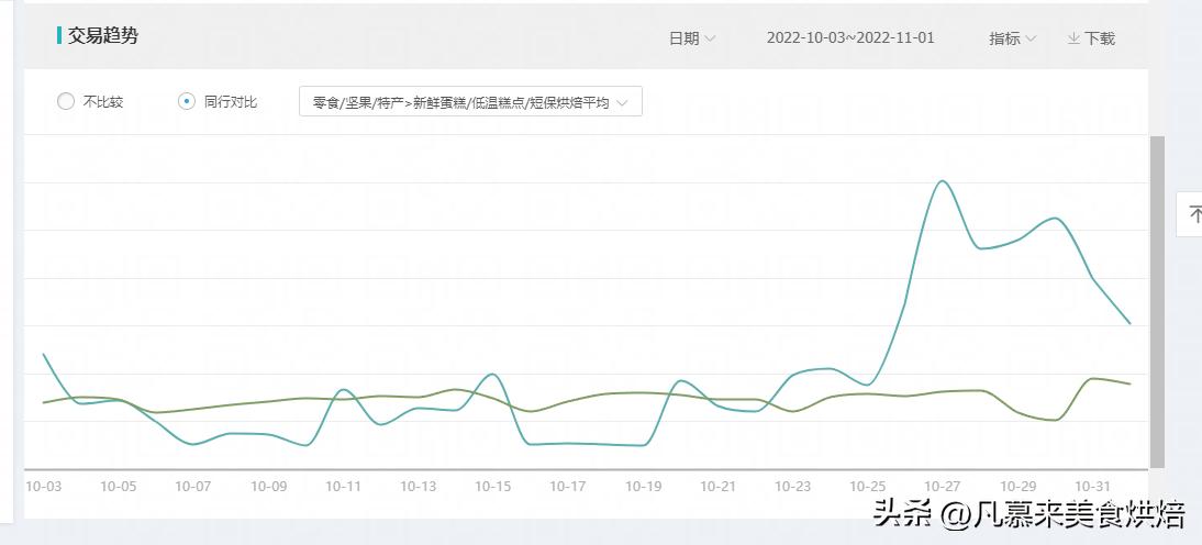淘宝如何运营一个新品,淘宝如何运营快消品