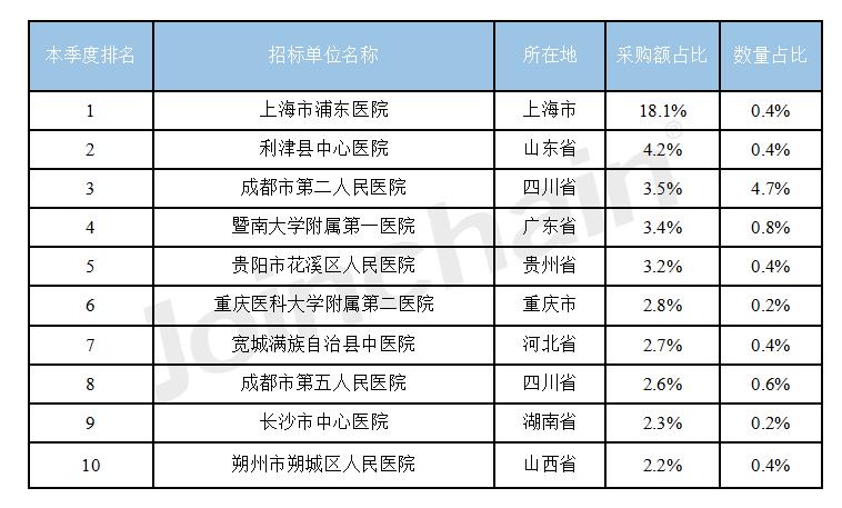 医院采购设备询价单,医院设备采购招标公示在哪里看