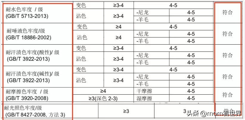 儿童泳衣买什么颜色比较安全,不要给小孩买蓝色泳衣
