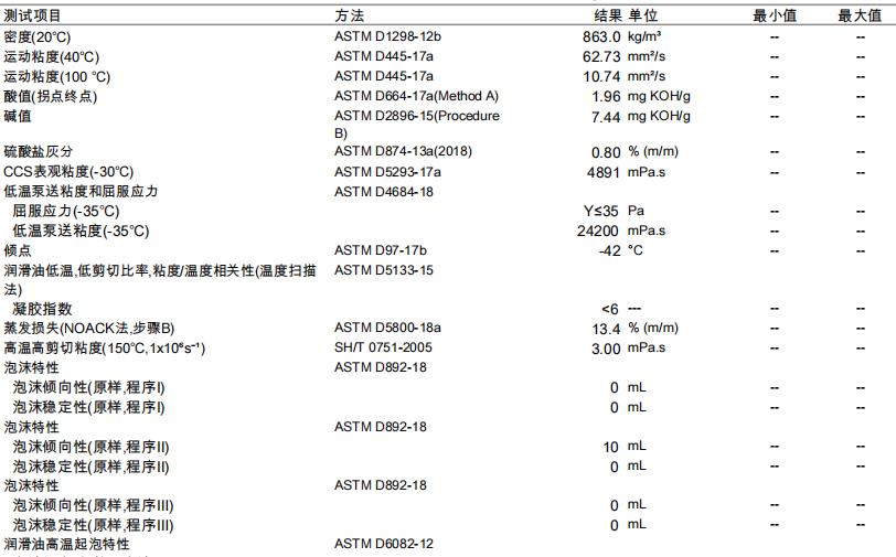 美嘉壳已被超越？痛失小排涡轮增压市场，专家车厂或将选择益飞特