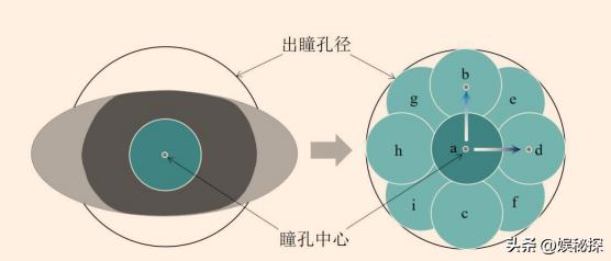 光学多通道分析器的应用创新设计,双通道数显仪表调试