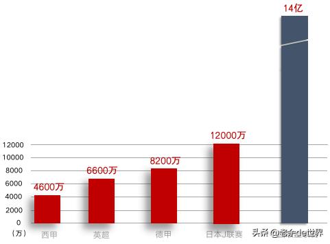 国足问题,为什么国足那么难进世界杯