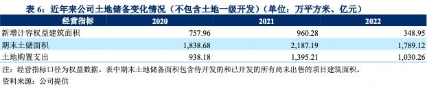 厦门建发2021主营收入,厦门建发集团今年收入怎么样