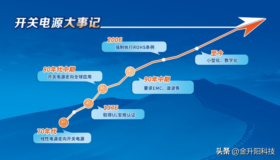 dcac电源什么意思,ac转dc电源模块