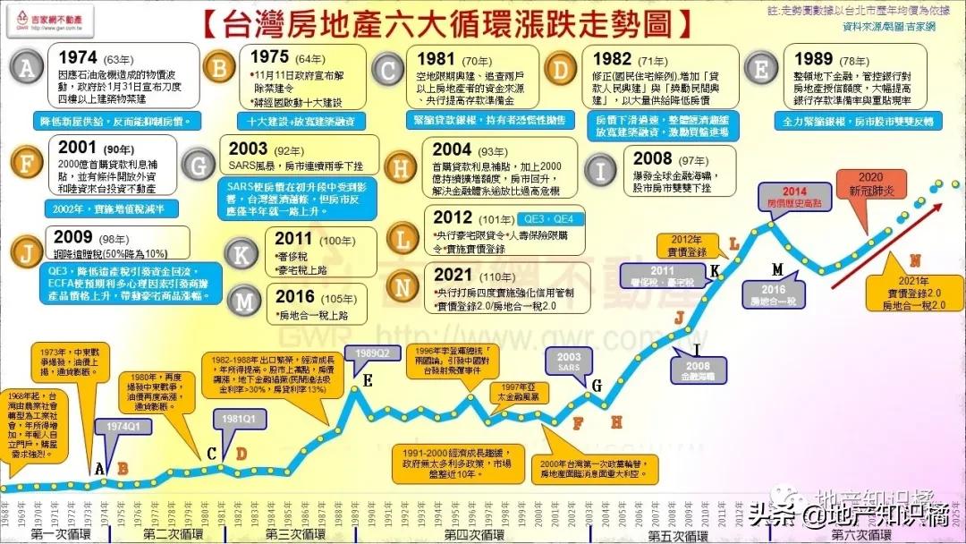 楼市行情是怎么来的,浅谈楼市动向