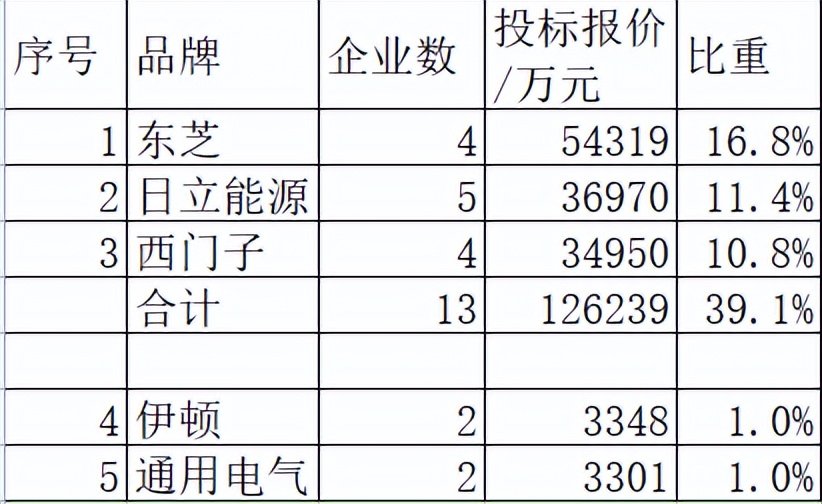 东芝日立西门子阿尔斯通,日立和东芝西门子