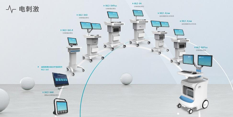 产后美容工作室创业准备,首家科创板上市企业