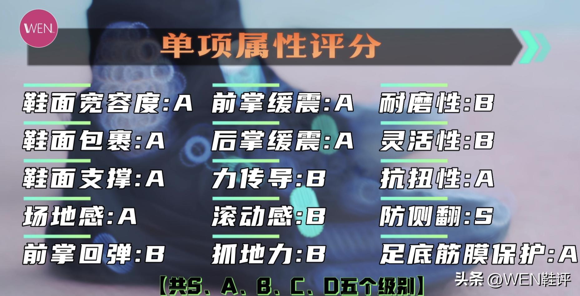 长测体验分享:国产增配版HD17？瑕不掩瑜的GH4是起点还是终点？