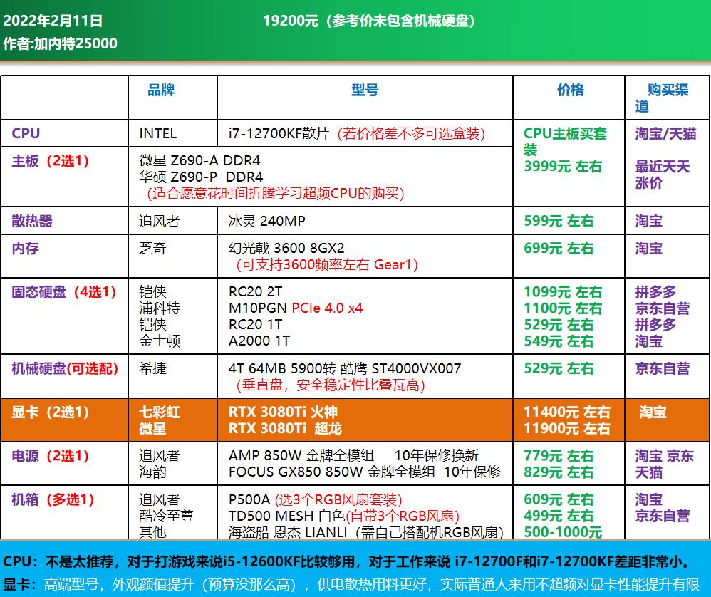 3000电脑全套diy配置清单,推荐一个中高配置的diy电脑