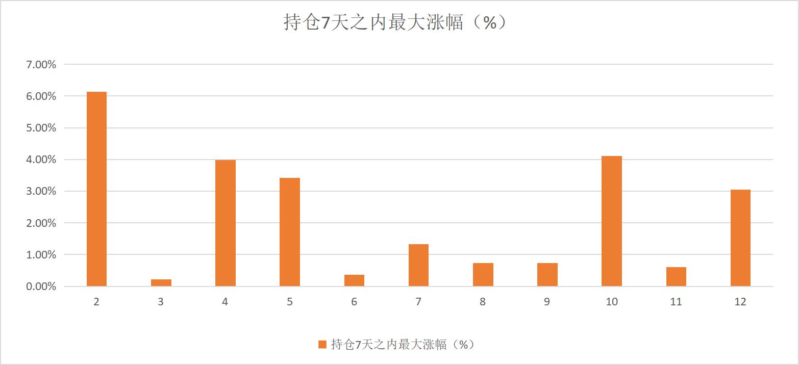 低位放量大阳后走势k线,k线图出现大阳线意味着什么
