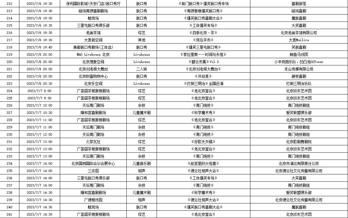 北京2019年2月22日演出信息,北京7月演出信息公布