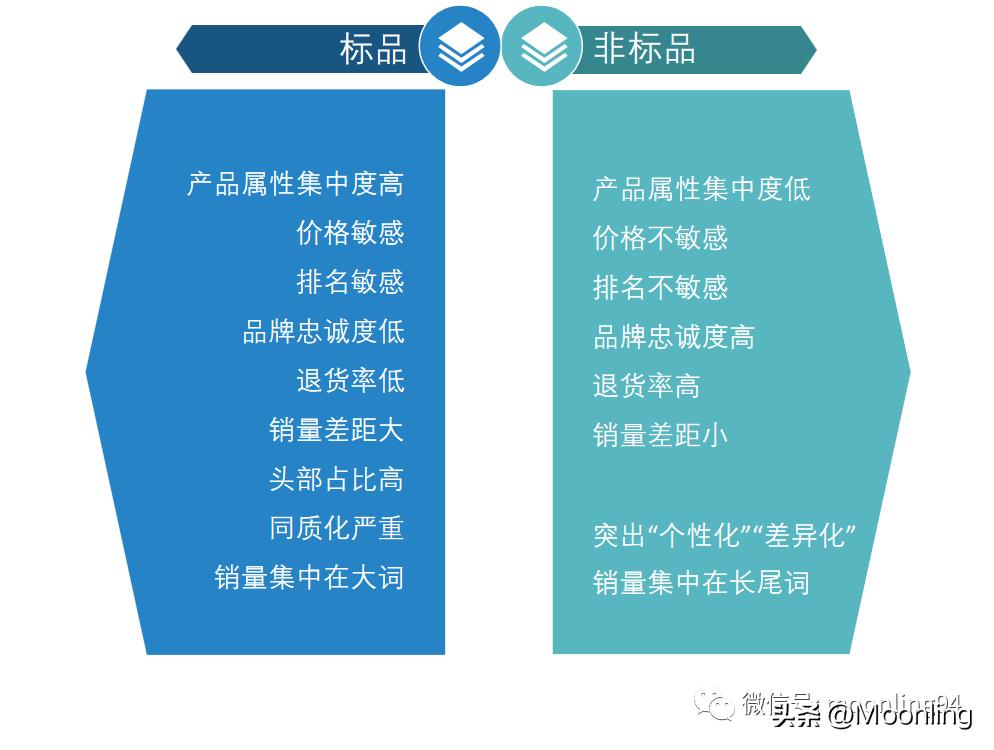 从品牌定位到产品服务,标品新品打造爆款思路