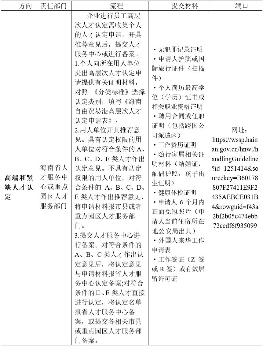 三亚游艇发展情况,三亚游艇保有量同比增长近30%