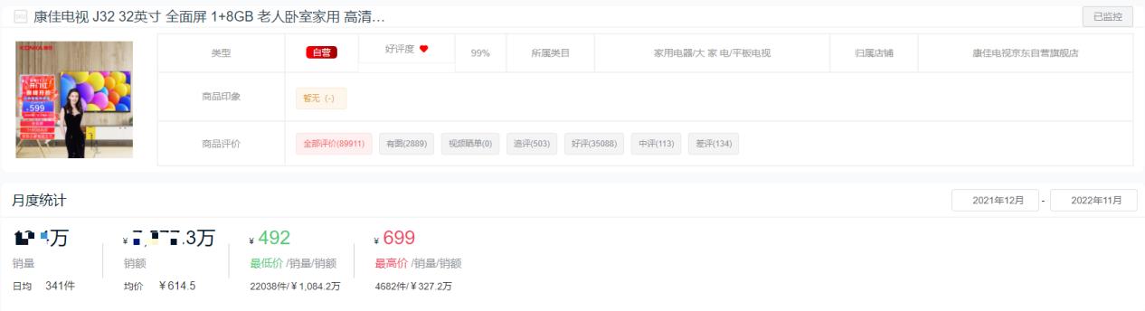 2022年液晶电视销量排名前十名,2022平板电视市场分析