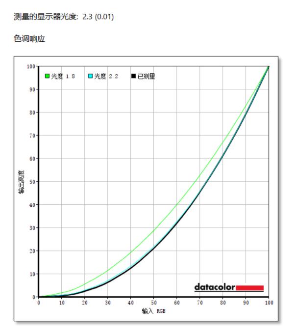 优派vx2762显示器测评,优派显示器vx27812k240hz