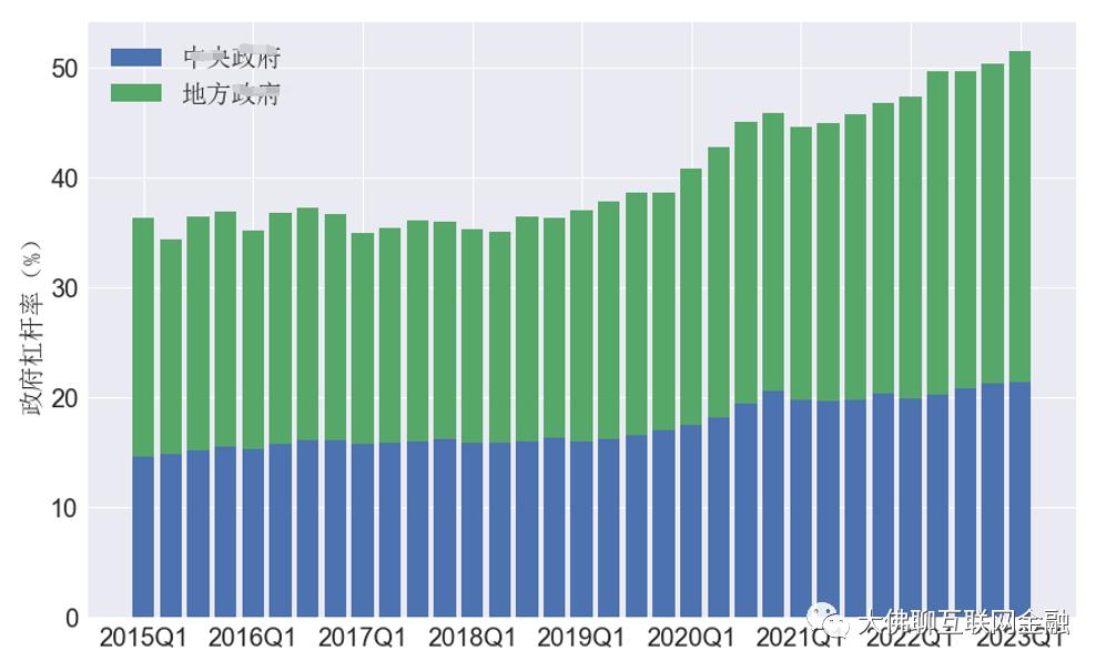 居民杠杆率已加无可加,国家鼓励居民加杠杆