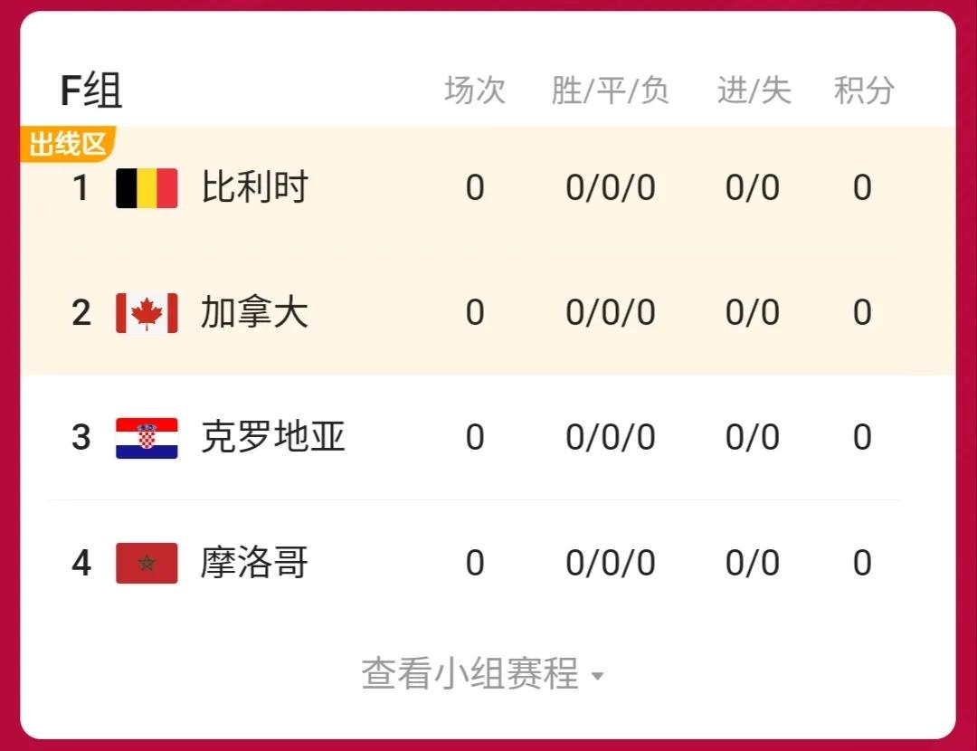 盘点卡塔尔世界杯所有吉祥物,可爱的卡塔尔世界杯吉祥物