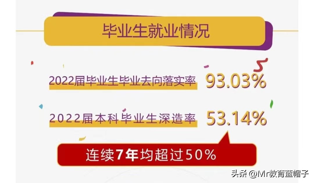 北京理工专业就业率排名,北理工和南大哪个好