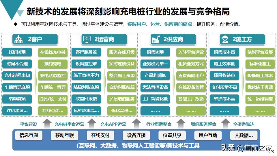 鏂拌兘婧愬厖鐢垫々椤圭洰姹囨姤,鏂拌兘婧愬厖鐢垫々骞冲彴寤鸿鏂规