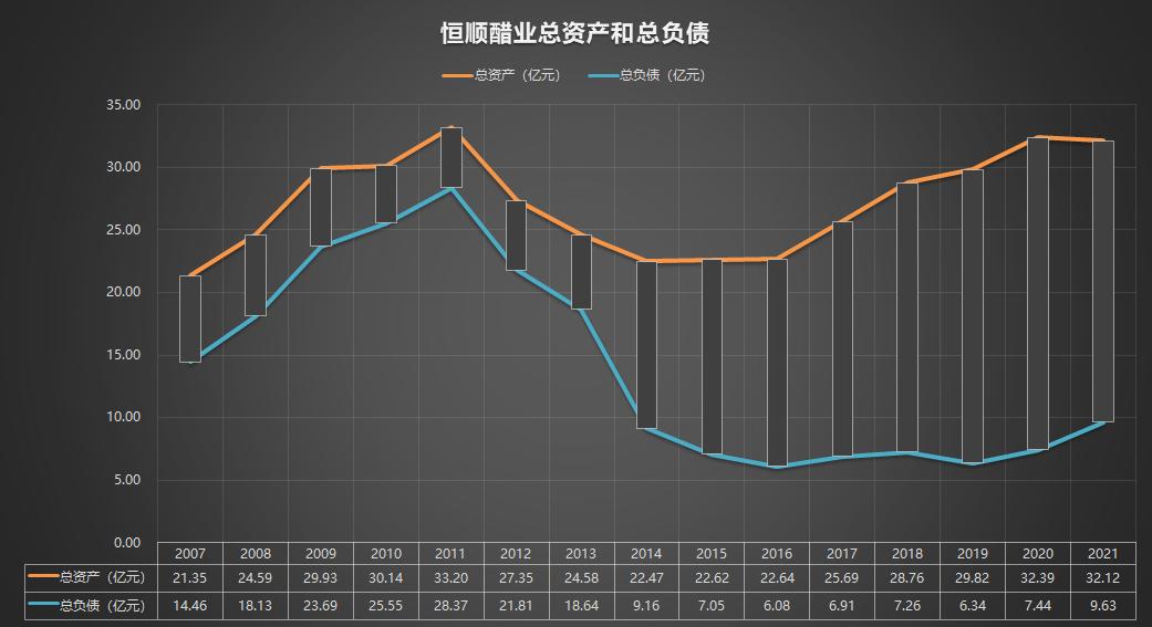 600305恒顺醋业前景如何,600305恒顺醋业分析