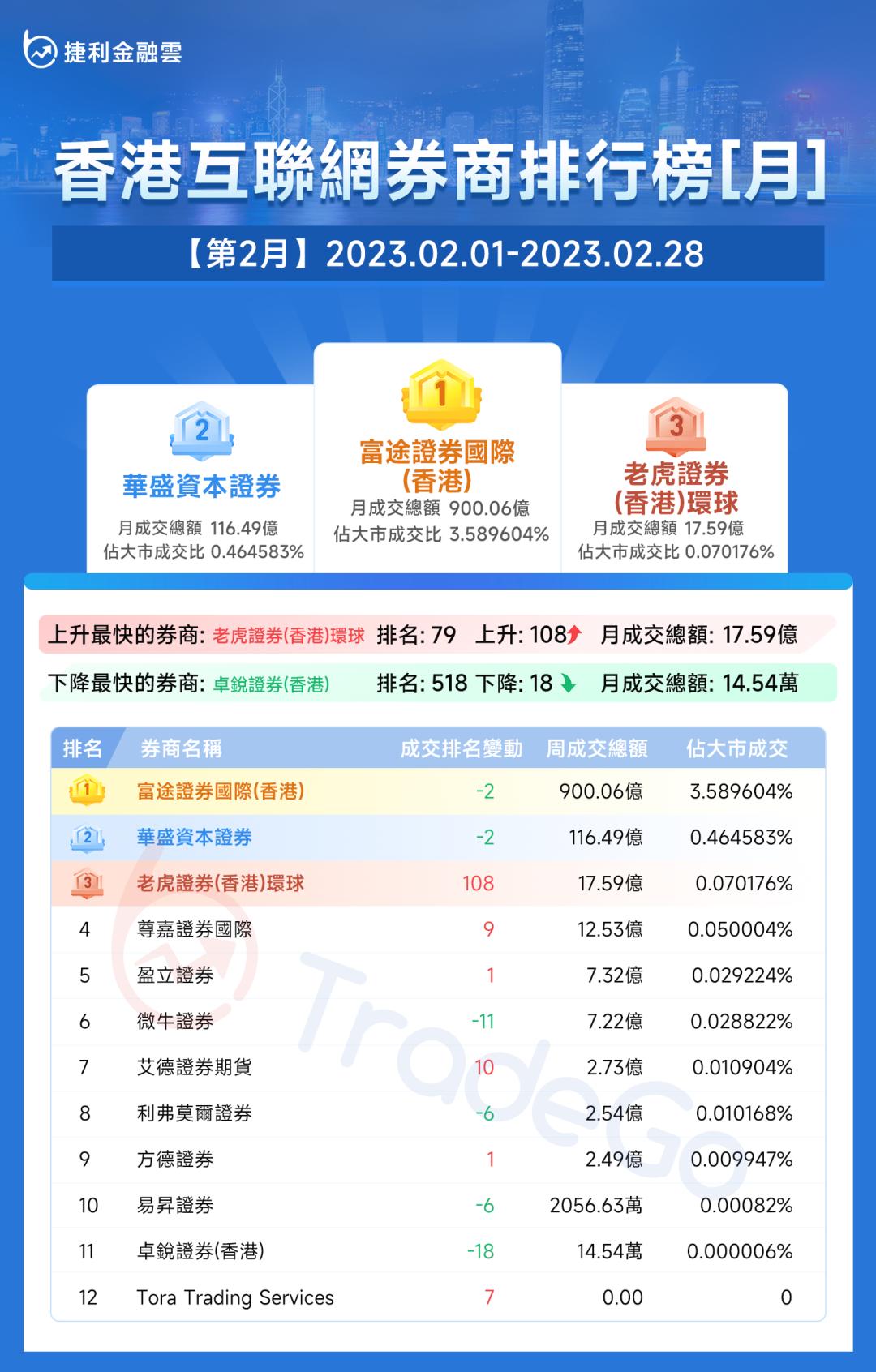 捷利金融云,捷利券商排名