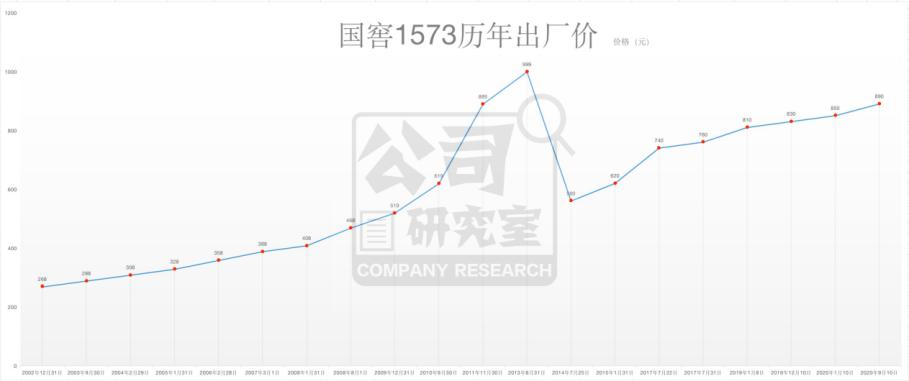 泸州老窖老板刘淼,泸州老窖刘淼完整视频