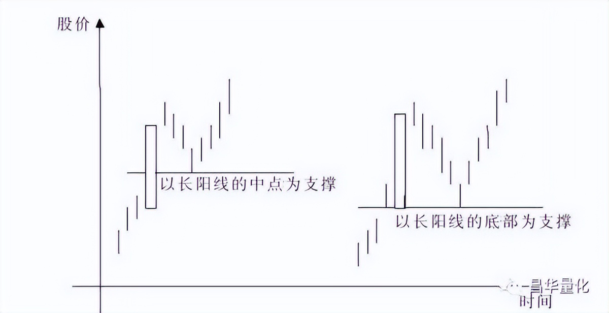 科融环境股票k线分析,怎么看k线图分析股票