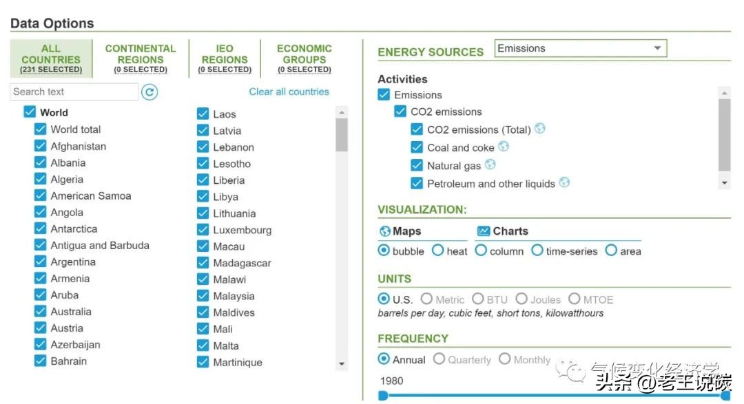 碳排放源分布图,ipcc碳排放因子数据库
