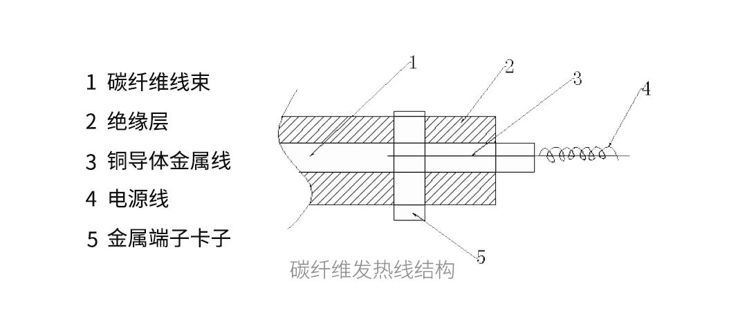 石墨烯和碳纤维电地暖优缺点,石墨烯地暖是不是用碳纤维做的