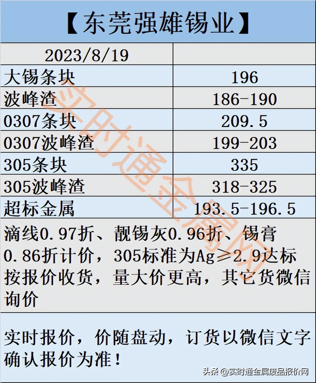 废铜废铁废铝回收最新报价表,废铁废铝废铜废钢不锈钢钢材