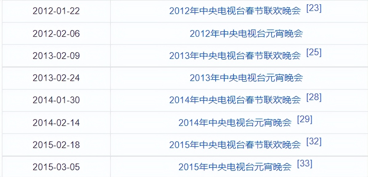 毕福剑离开央视后现在有退休金吗,央视主持人毕福剑又要重返舞台么