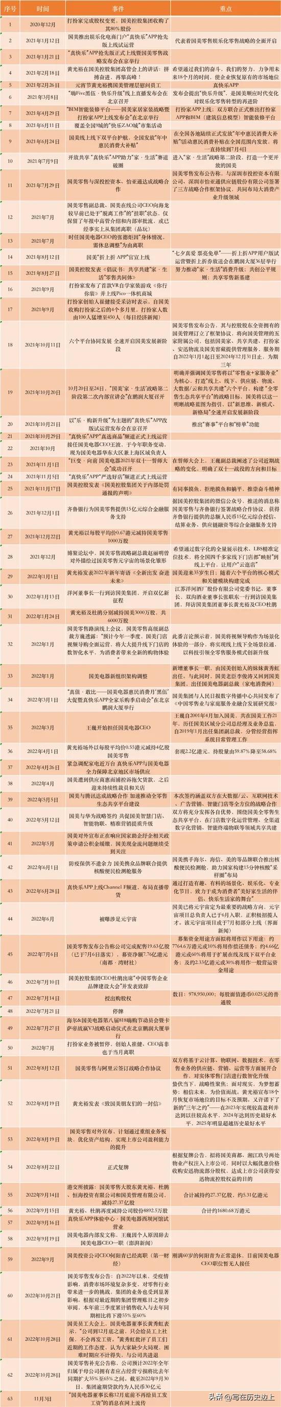 江郎才尽:国美不发员工工资,黄光裕却套现10个亿,意欲何为?