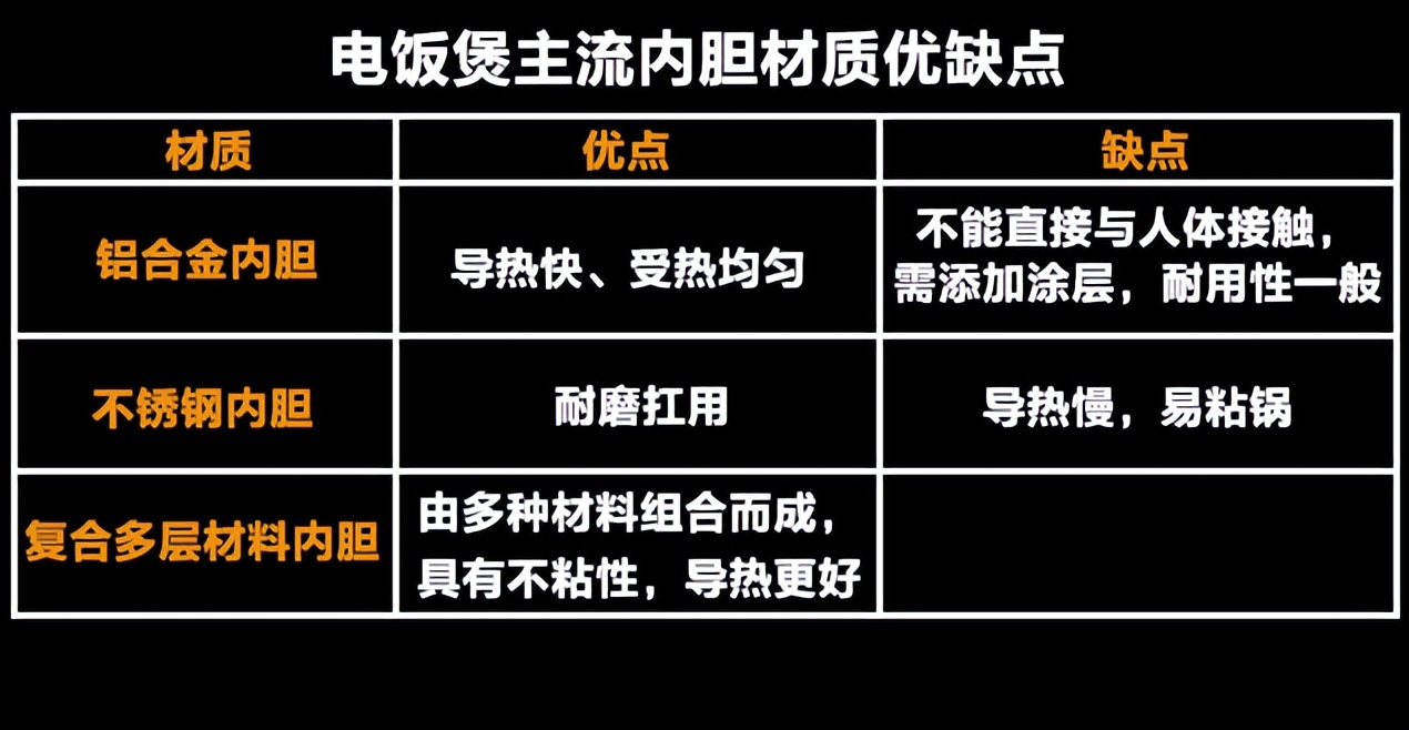 电饭煲买哪种才健康,电饭煲与电压力锅哪个比较好