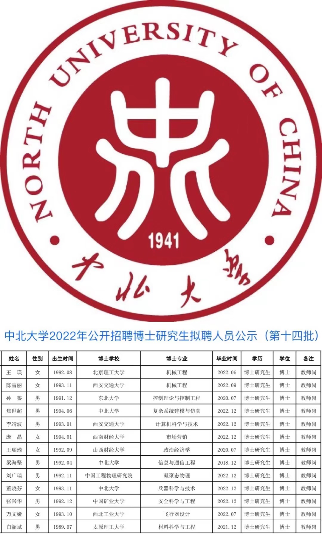 中北大学博士拟聘名单公布,运城学院博士拟聘名单