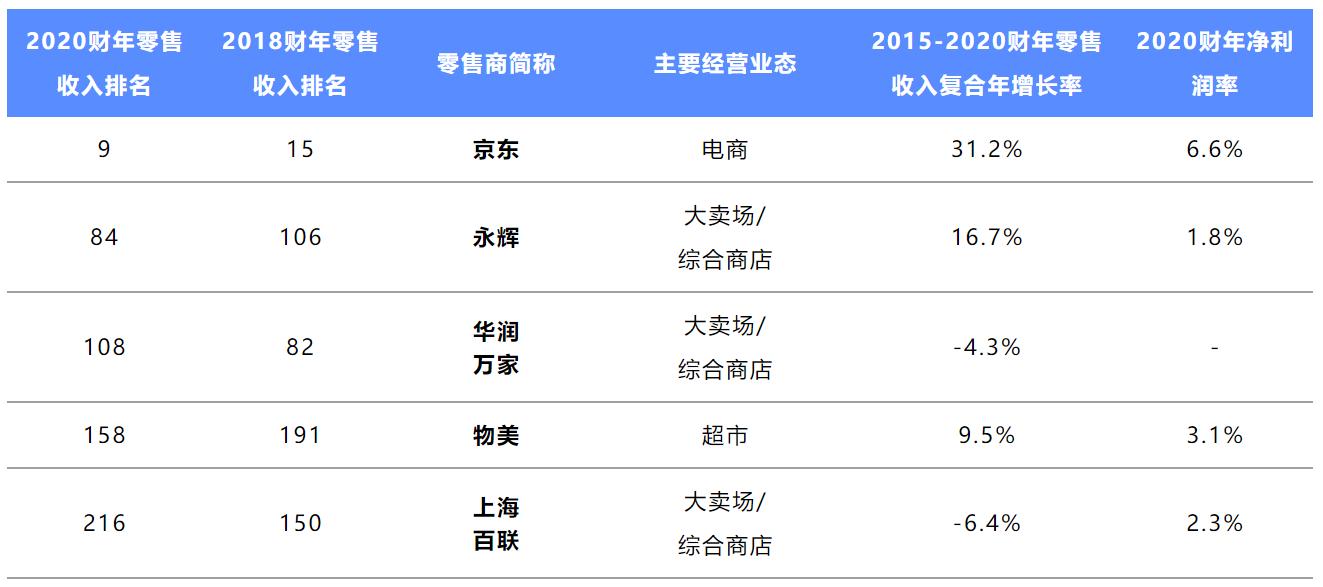 席卷全球的折扣连锁浪潮,中国连锁折扣超市排名