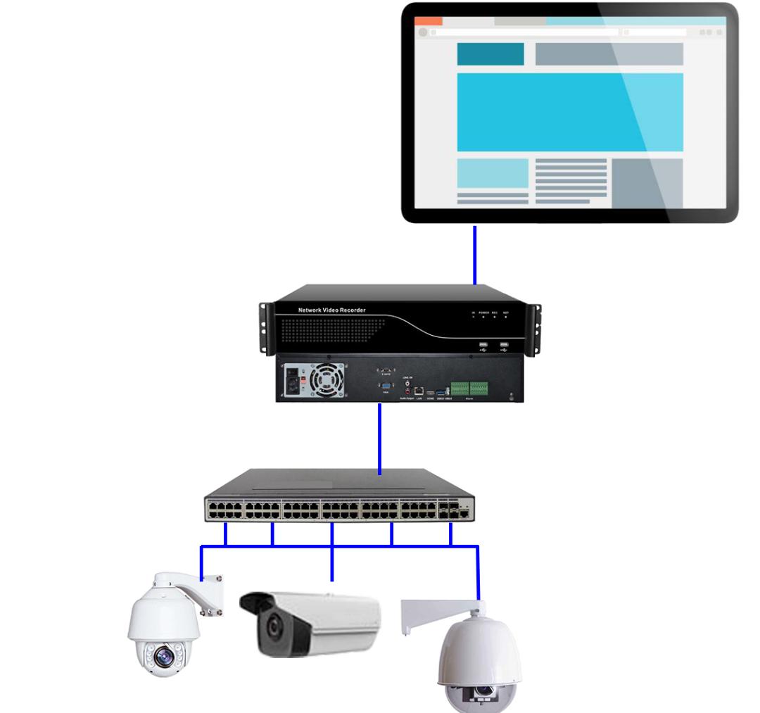 机房视频监控系统基础知识,机房动力环境监控系统价格