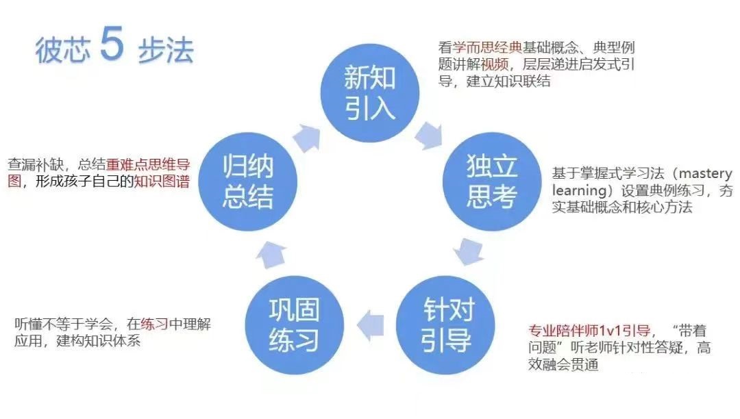 学而思比心托管,学而思托管中心是真的么