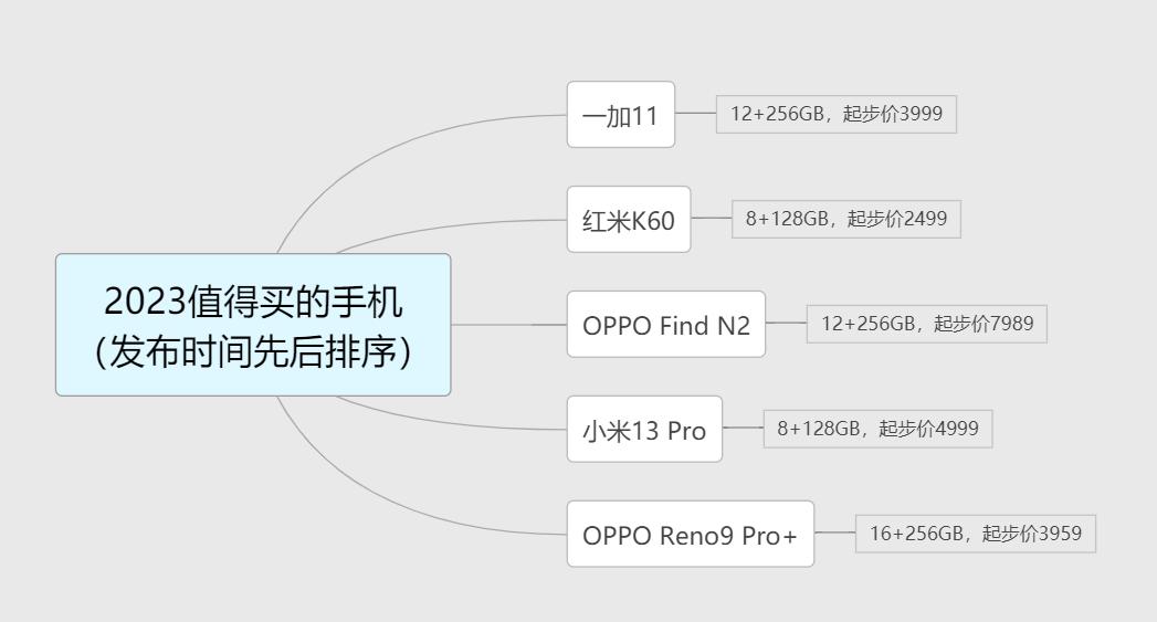 2021年想换新手机买哪个牌子,2021过年换什么手机比较好