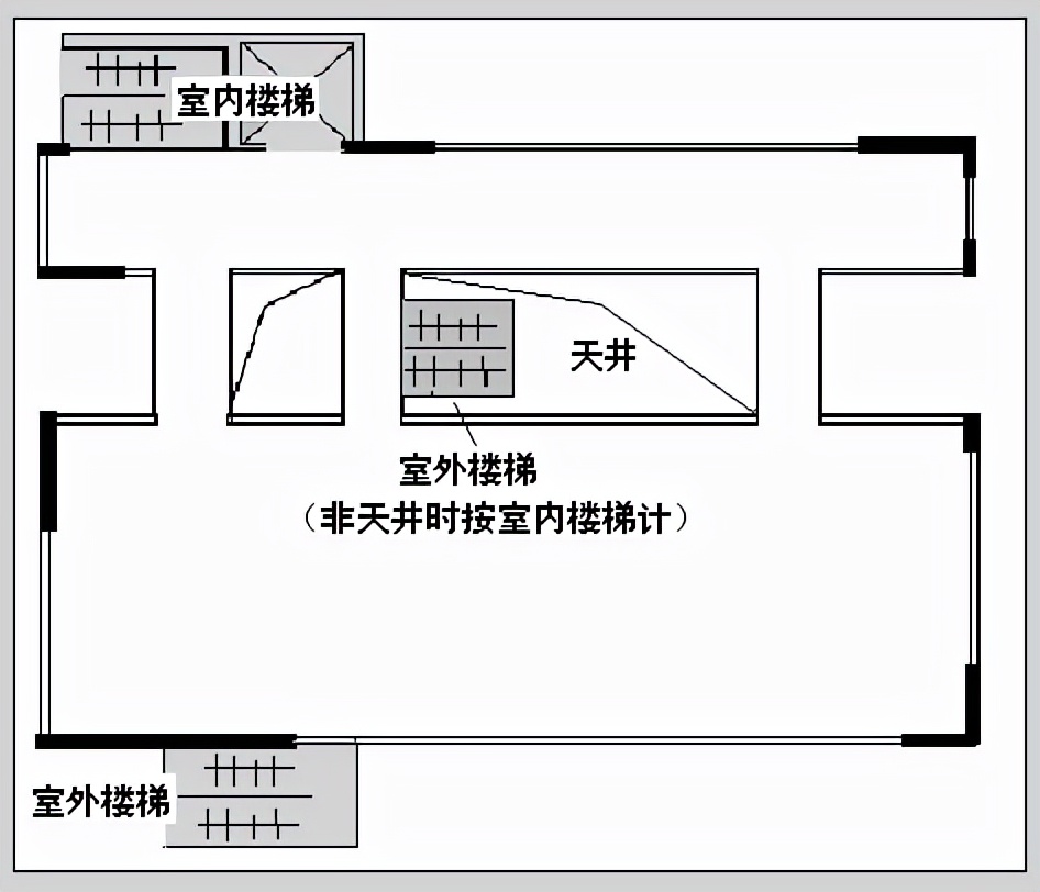 荆州农村建房面积规定,仙桃住宅建筑面积规定
