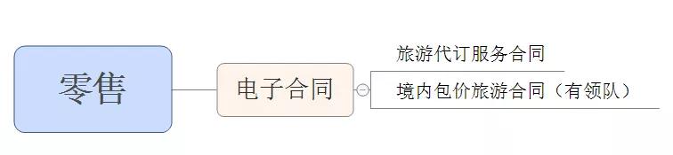 差旅费报销最全攻略等你来拿,差旅费怎么才能全额报销