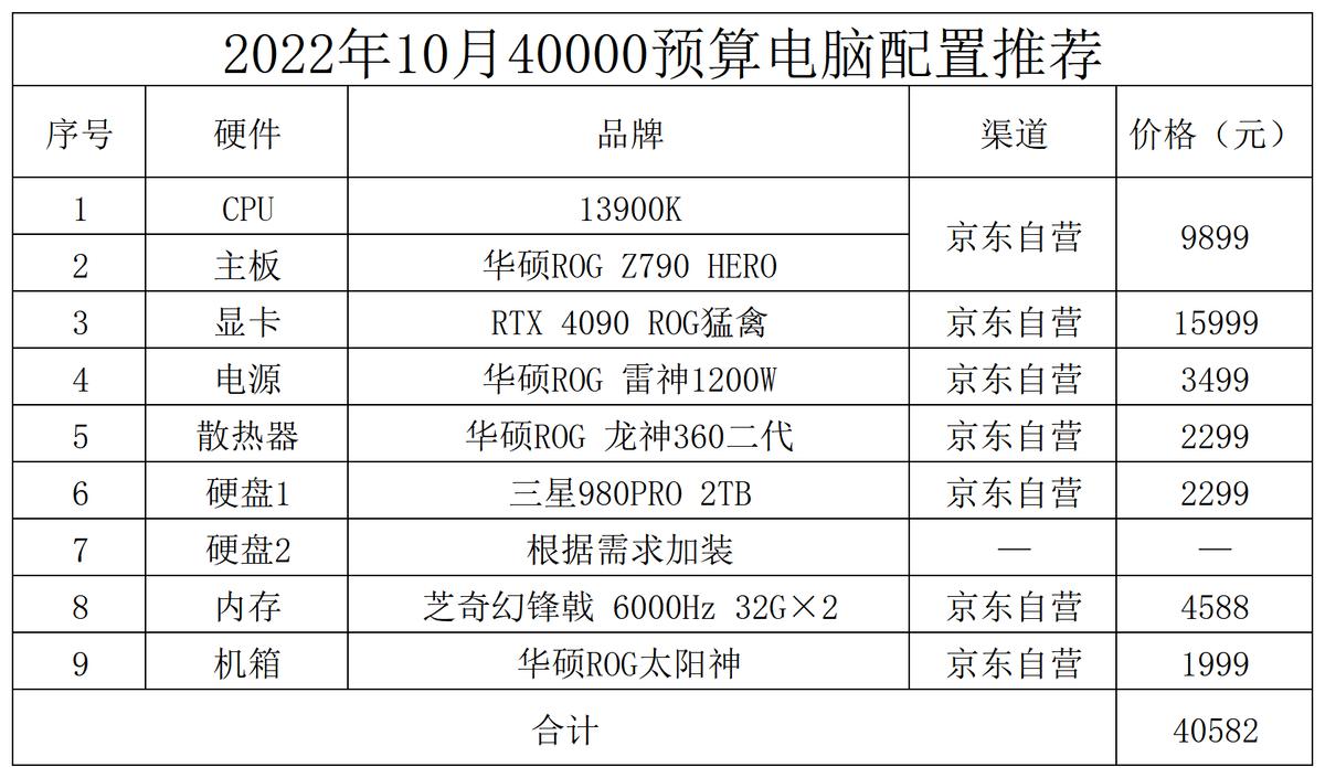 solidworks主机配置2022年,9月台式电脑配置推荐及价格表