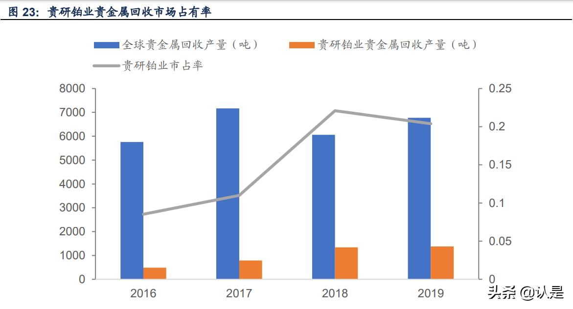 贵研铂业分析报告,贵研铂业深度剖析