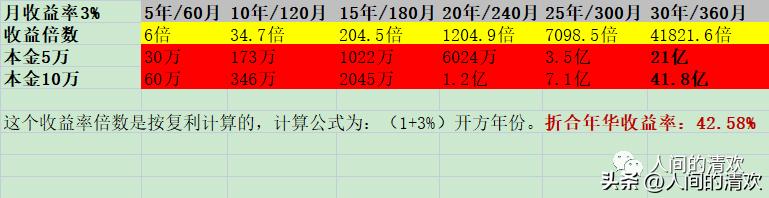 谁能在股市赚钱,股市赚钱方法