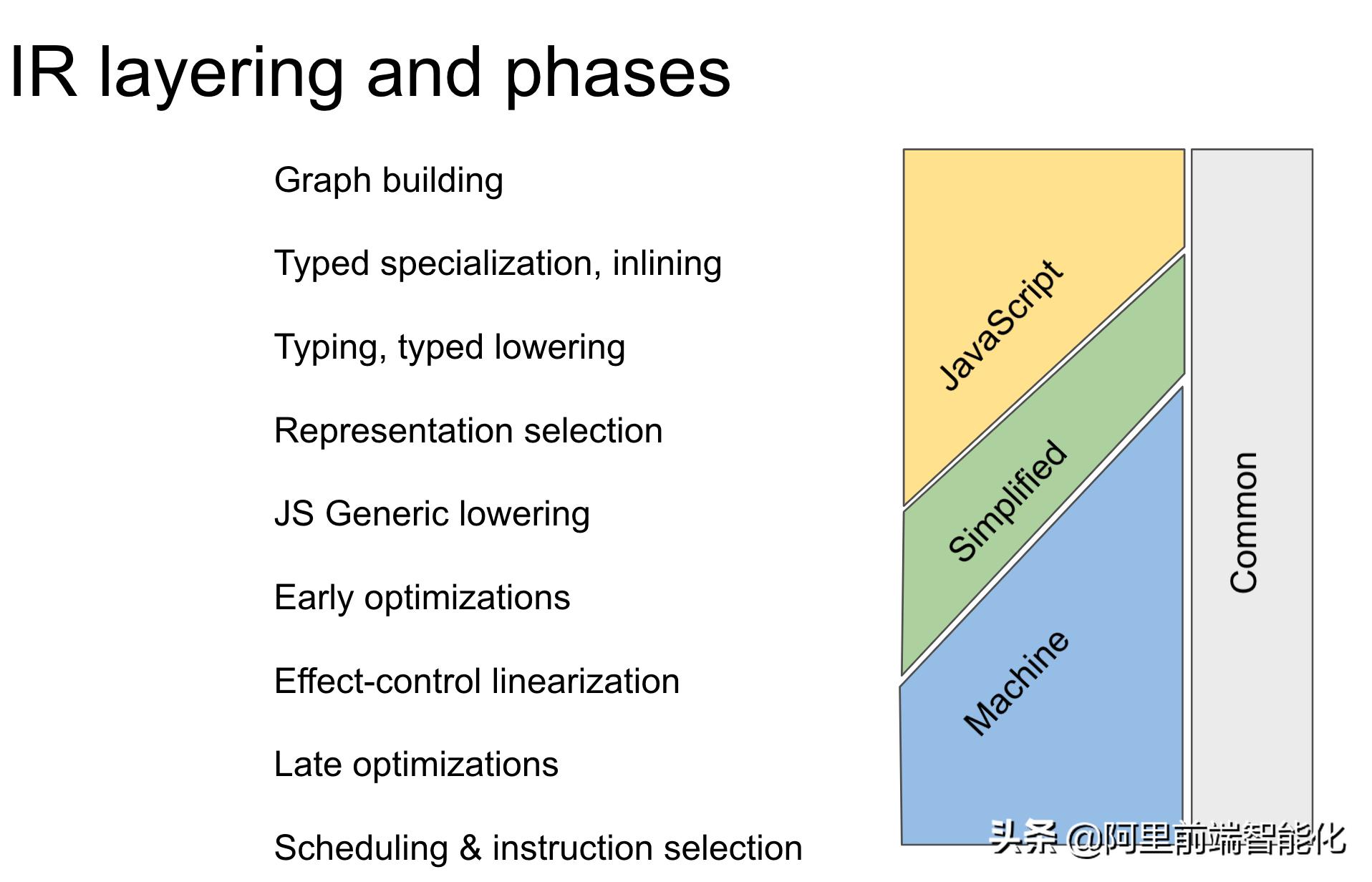 JavaScript的字节码-v8Ignition指令