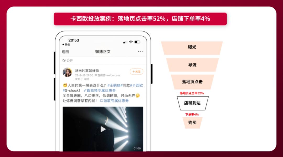 微博解码电商行业营销全链路：品效协同，助力电商深度转化